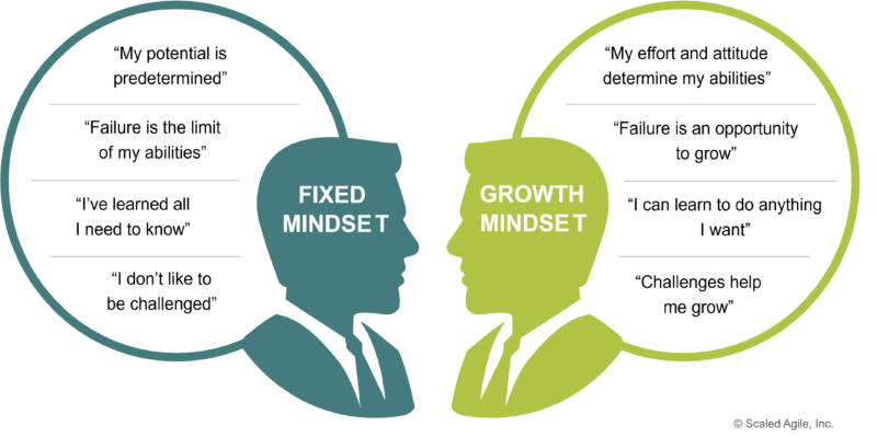 Doing vs Being