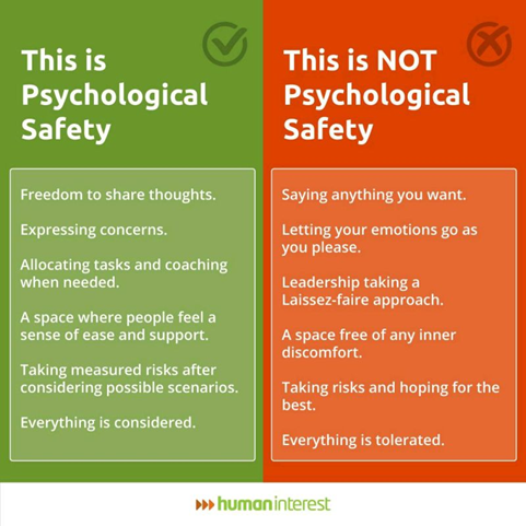 Psychological Safety Diagram